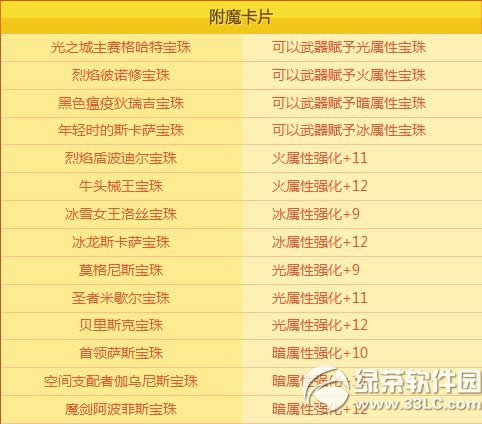 dnf花舞之春礼盒6周年活动 花舞之春礼盒喜迎创新世纪助成长1