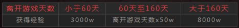 dnfж 1.6ھ3