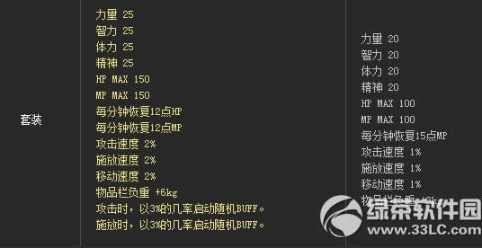 dnf剑侠装扮图 dnf剑侠装扮属性图欣赏3