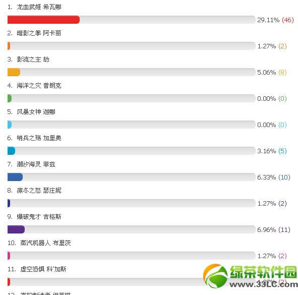 lol票选免费英雄活动网址 免费英雄投票地址