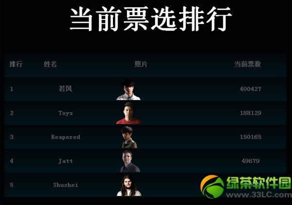 lol全明星解说投票网址 2020全明星解说投票地址