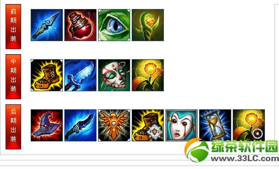 lol虚空之眼出装攻略 虚空之眼维克兹如何出装