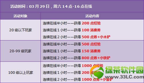 qqɳ32930ջ 3200ȯ+4ĩ3