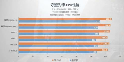 电脑CPU怎么选择