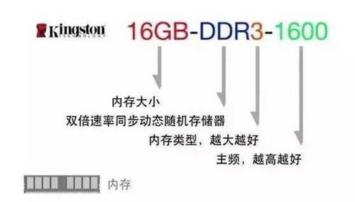电脑硬件参数怎么看 看完你就是大神