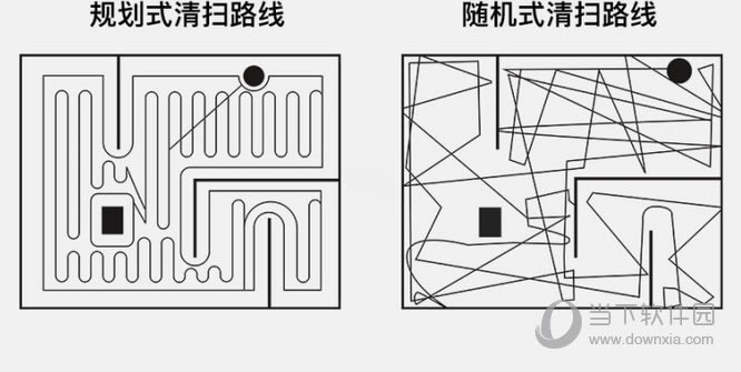 扫地机器人工作模式