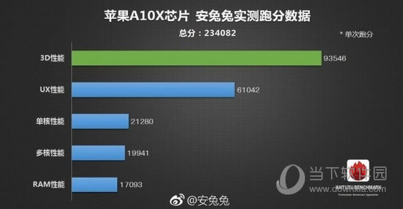 ƻa10xܷ