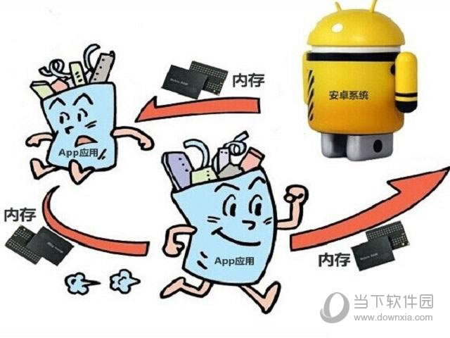 安卓手机卡顿漫画