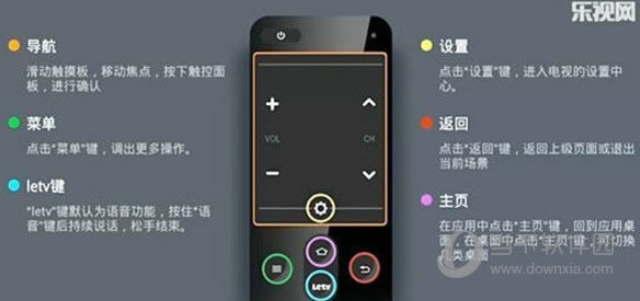 乐视电视遥控器快捷按键