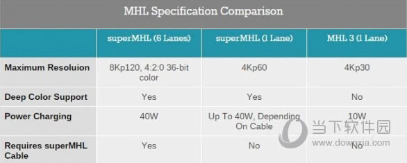 MHL和SuperMHL比较