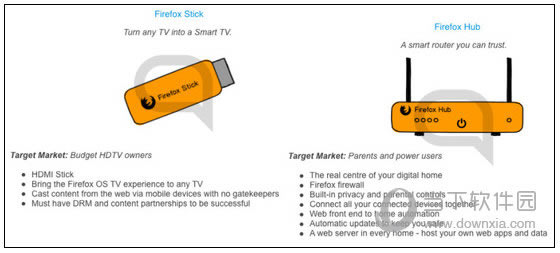 Firefox或推出电视棒和树莓派键盘