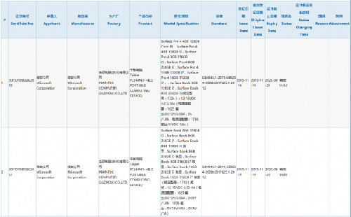 Surface Book֤ͨ