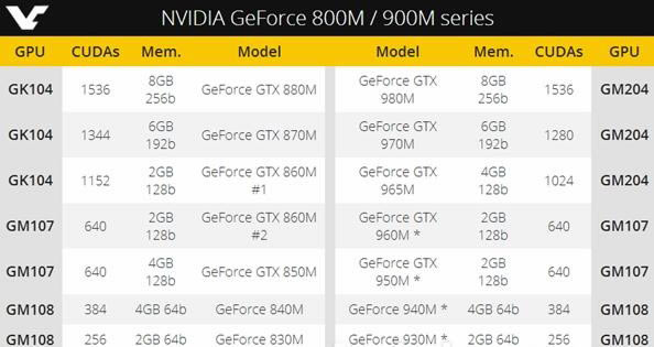 Surface Book独显型号曝光