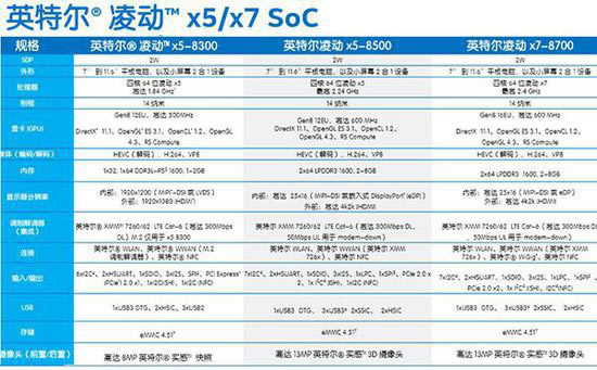 Windows 10平板电脑将推出