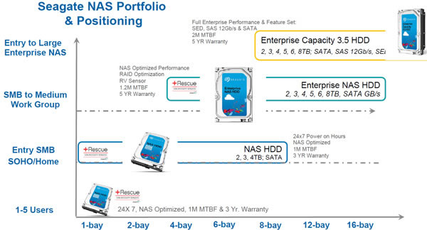 Enterprise Capacity 3.5 HDD v5 8TB