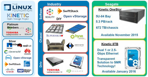 Kinetic HDD 8TB