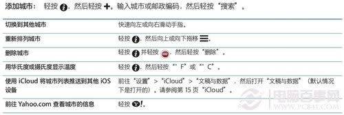 iPhone4S如何获取天气信息