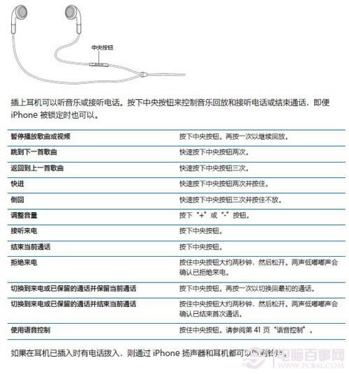 iPhoneʲô