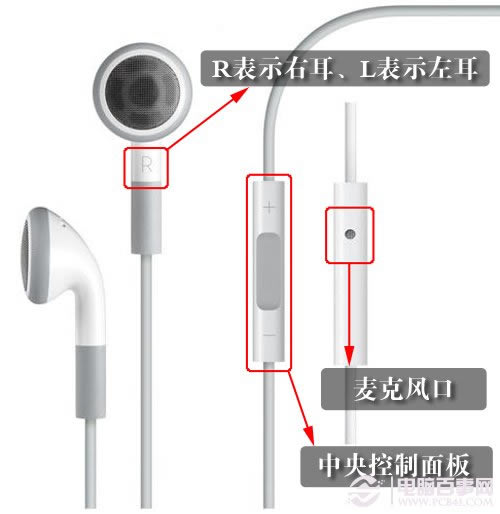 iPhoneʲô