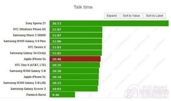 Ϊʲôios7ͻȻּʾiPhone¼ν