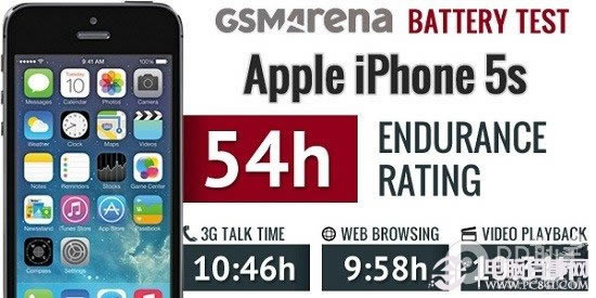 iPhone5s⣺ϸʳ¯