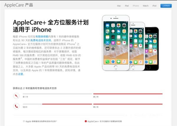 AppleCare+ʲôiPhoneXѡջAppleCare+
