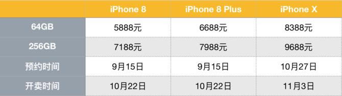 εһʱiPhone8/X iPhone8