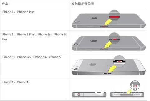 iphone7ô iPhone7Plus취