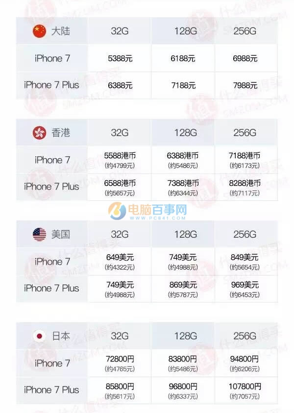 iPhone7ĸ iPhone7˵Ĺ