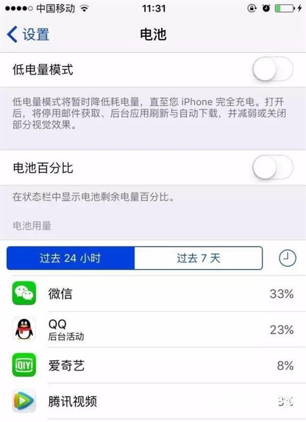 15ʵiPhone֪ʶ 90%۶ȫ֪