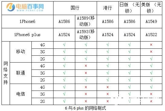 iPhone 66 Plusʽ