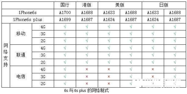 iPhone 6s6s Plusʽ