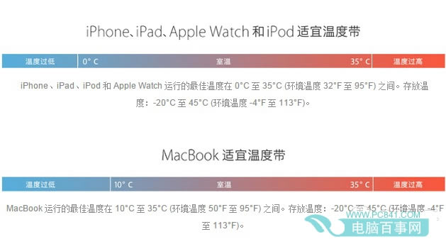 iPhoneô  »ʹiPhoneע
