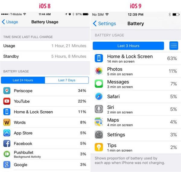 iOS9ʽʡģʽС ʡ