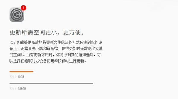 iOS9ʽǰע