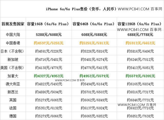 iPhone6sĸ iPhone6s˵Ĺ