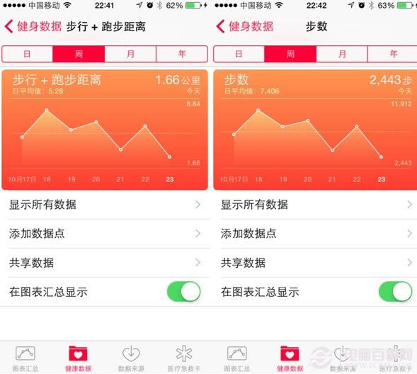 iPhone6健康应用有什么用?轻松玩转iOS8健康应用