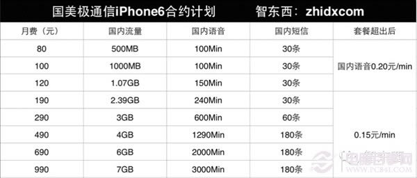 ӪiPhone 6Լռ