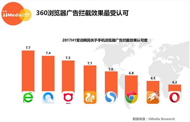 360手机浏览器广告拦截效果