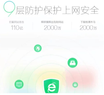 360手机浏览器好感度