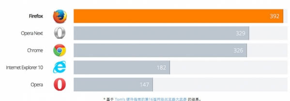 火狐浏览器如何
