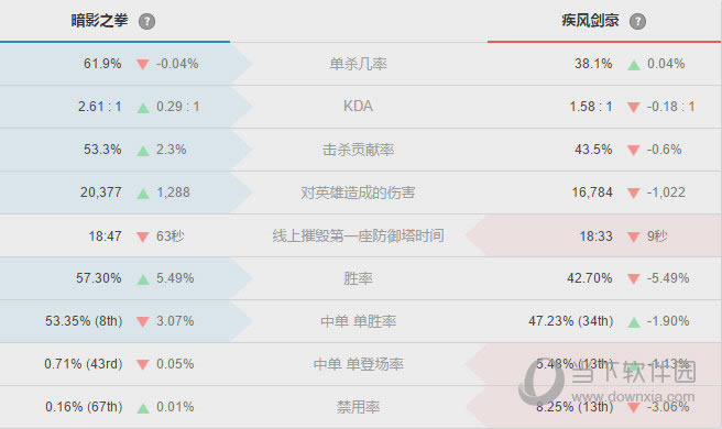 血月模式阿卡丽克制疾风剑豪