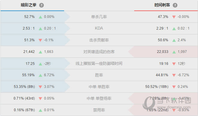 血月模式阿卡丽压制艾克