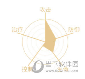 最终幻想觉醒蕾姆技能介绍