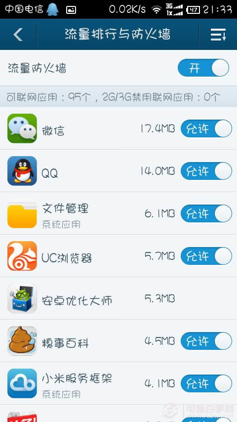 为啥我整天用的WIFI还会有流量费?