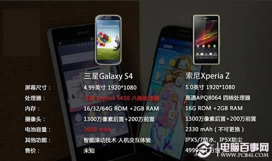 三星S4与索尼L36h硬件配置对比