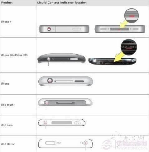 怎么鉴别二手iPhone是否进水？