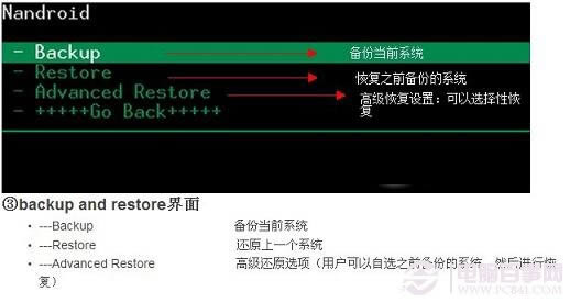 Recovery功能详解