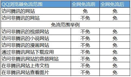 QQ浏览器 QQ浏览器