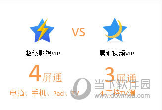 ѶӰVIPѶƵVIPʲô
